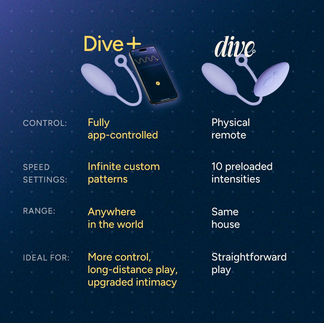 Dive+ App-Controlled Insertable